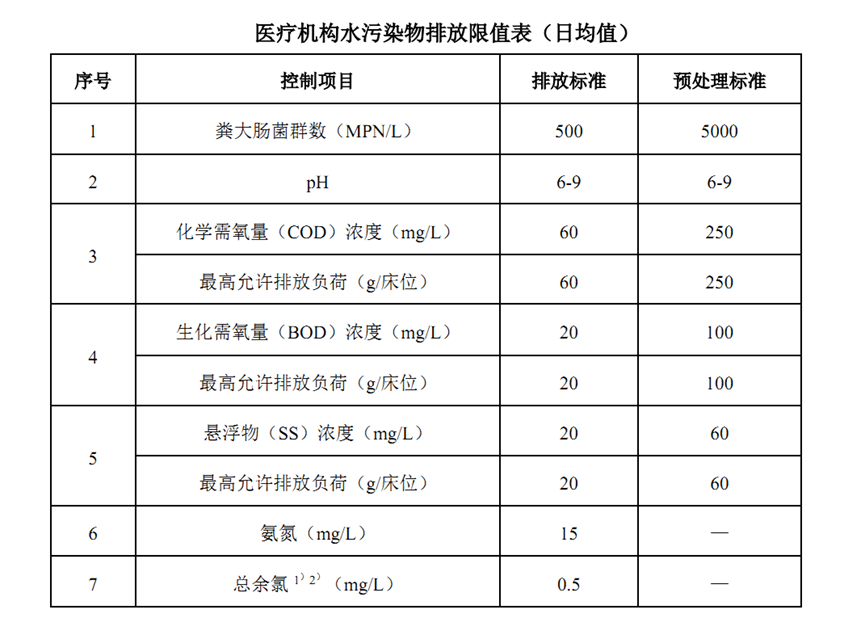 1660805014453020.png image.png