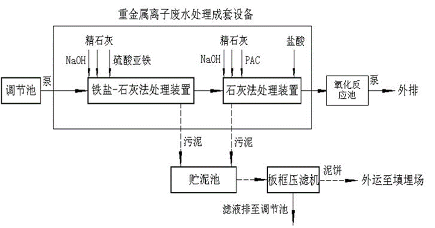 1660805135408444.png image.png