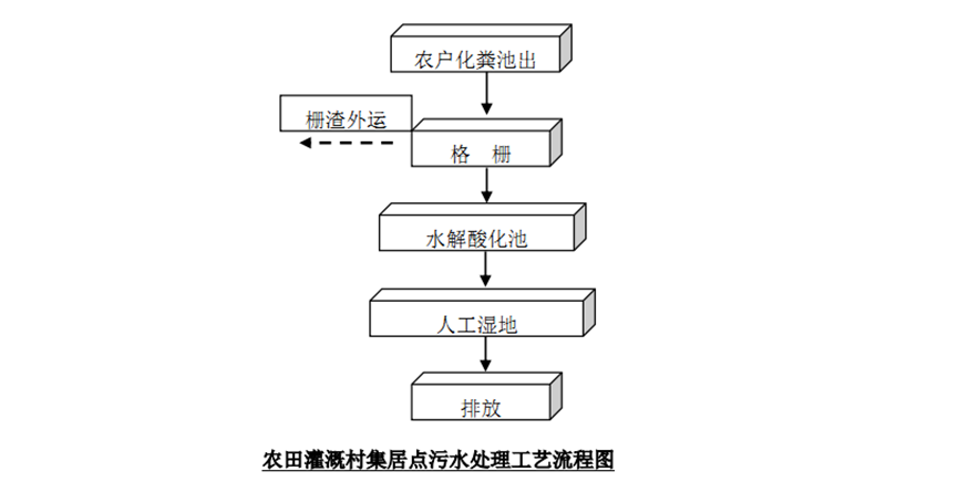 1660805542612192.png image.png