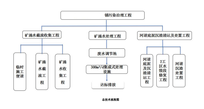 1660807608936137.png image.png