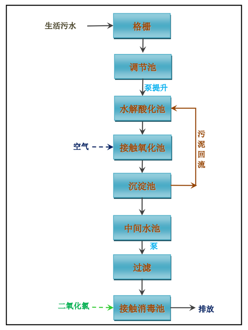 1660807779148999.png image.png