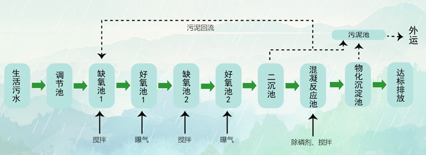 1660809502798952.png image.png