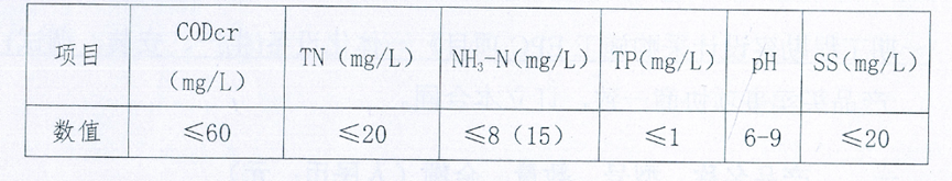 1660809666155552.png image.png