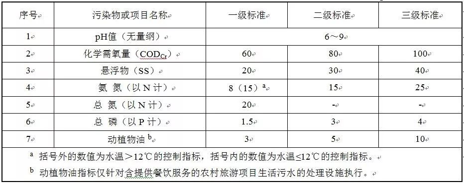 水污染物最高允許排放濃度 水污染物最高允許排放濃度
